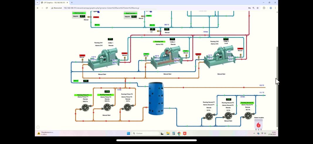 Solutie HVAC pentru industria farmaceutica