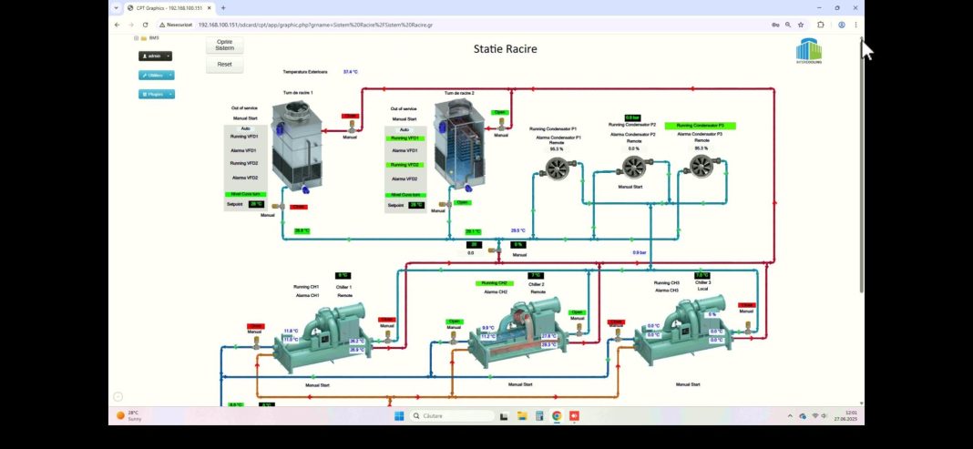 Solutie HVAC pentru industria farmaceutica